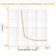 Interrupteur différentiel 63A 30mA type A NF OHMTEC