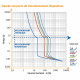 Interrupteurs différentiels tétrapolaires 63A 30mA type A NF OHMTEC